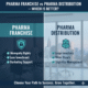Pharma Franchise vs Pharma Distribution – Which is Better?